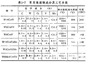 高速鋼