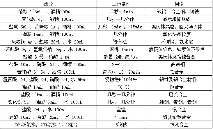 金相拋光劑